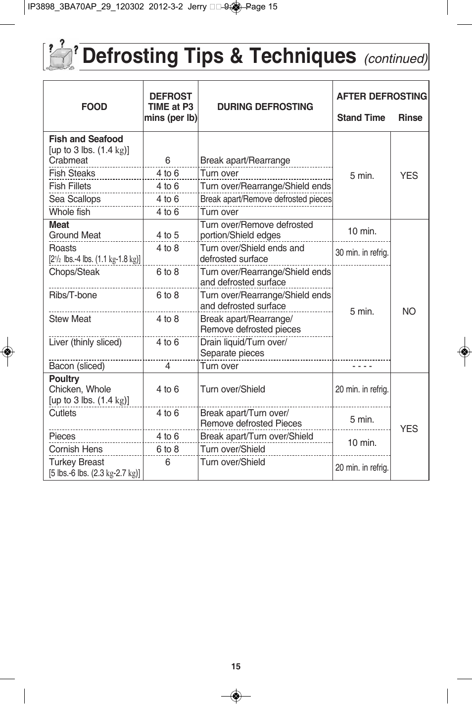 Defrosting tips & techniques, Continued) | Panasonic NN-SD372S User Manual | Page 17 / 30