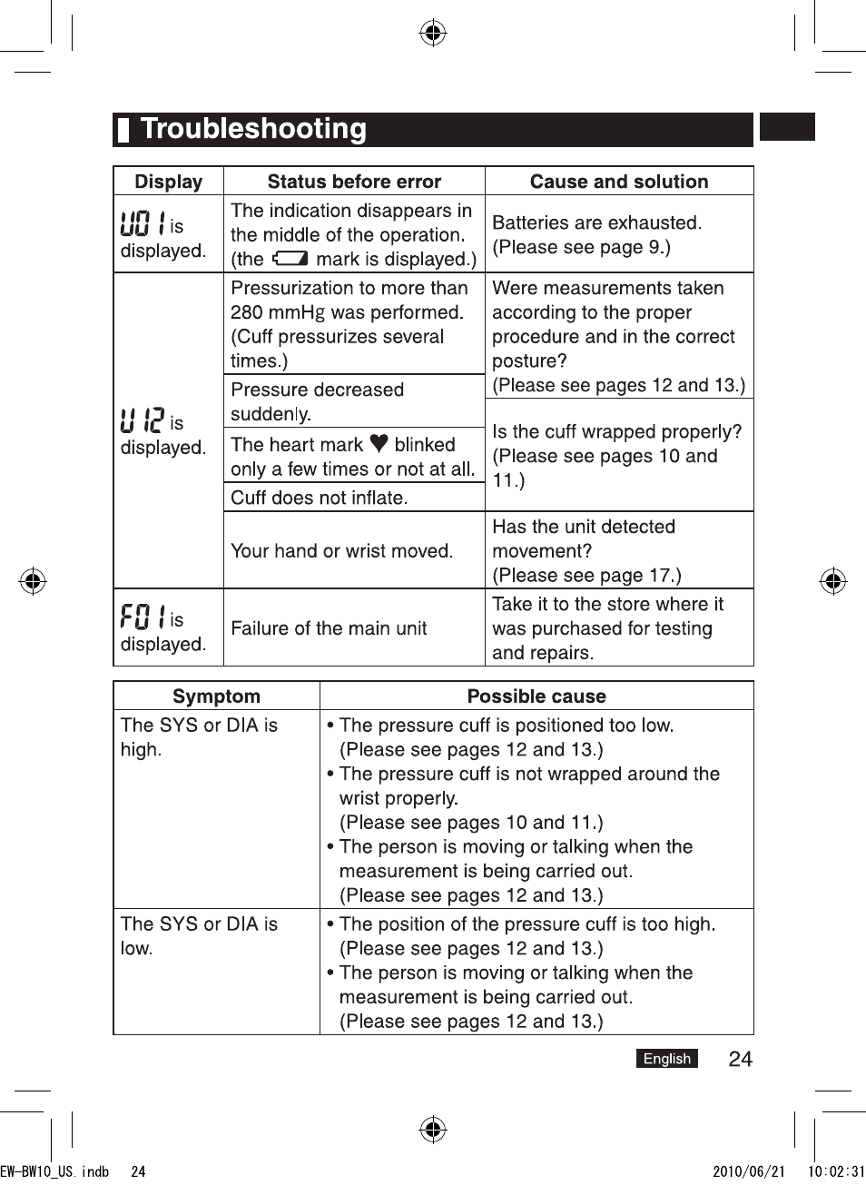 Uliis, I troubleshooting, 1д1ия 24 | Panasonic EW-BW10W User Manual | Page 25 / 27