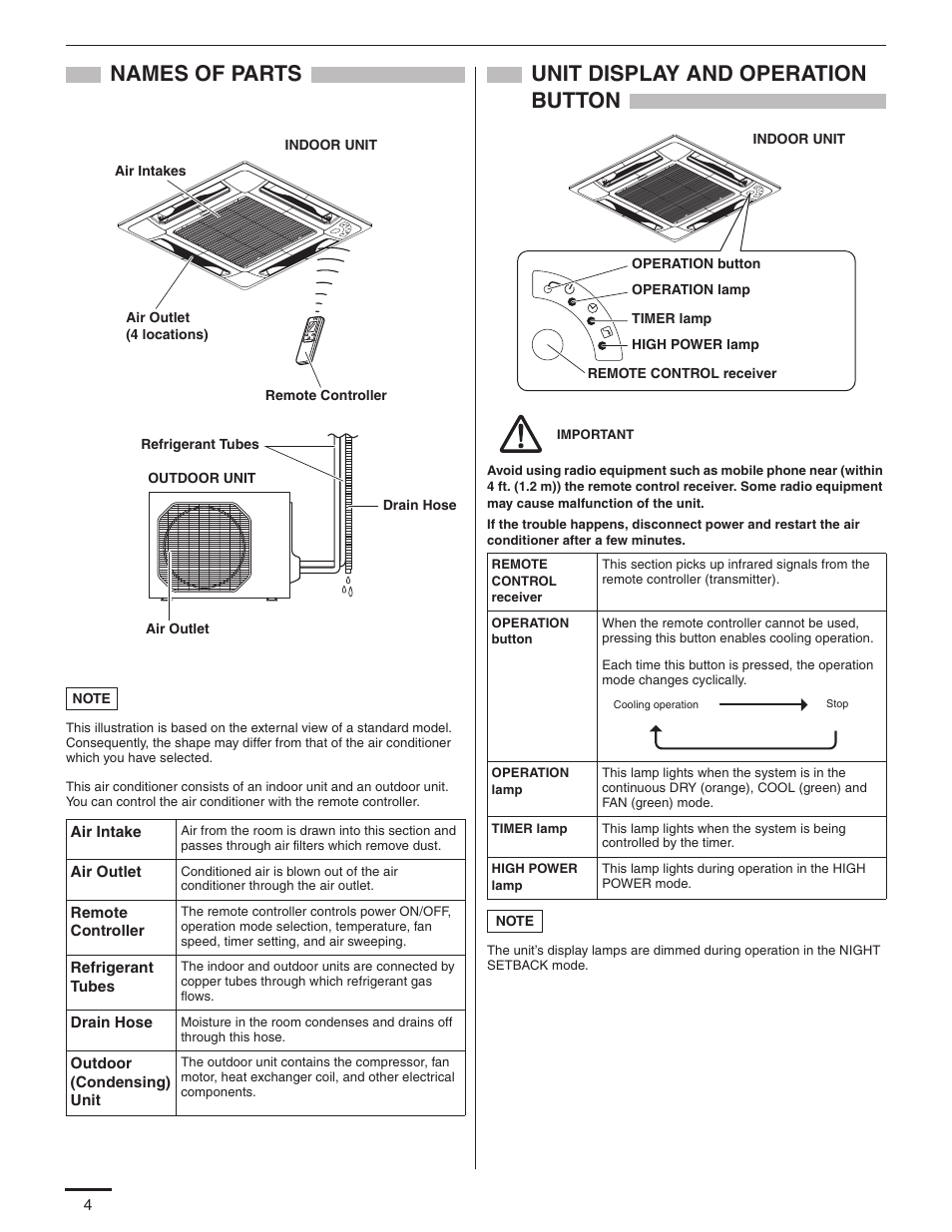 Names of parts, Unit display and operation button | Panasonic KS12NB41A User Manual | Page 5 / 18