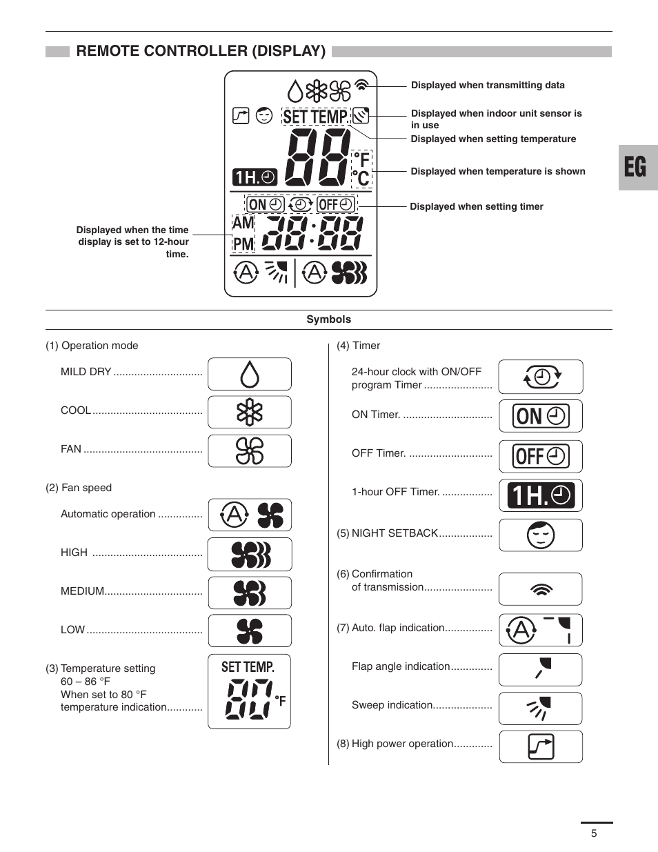 Remote controller (display) | Panasonic KS12NB41A User Manual | Page 6 / 18