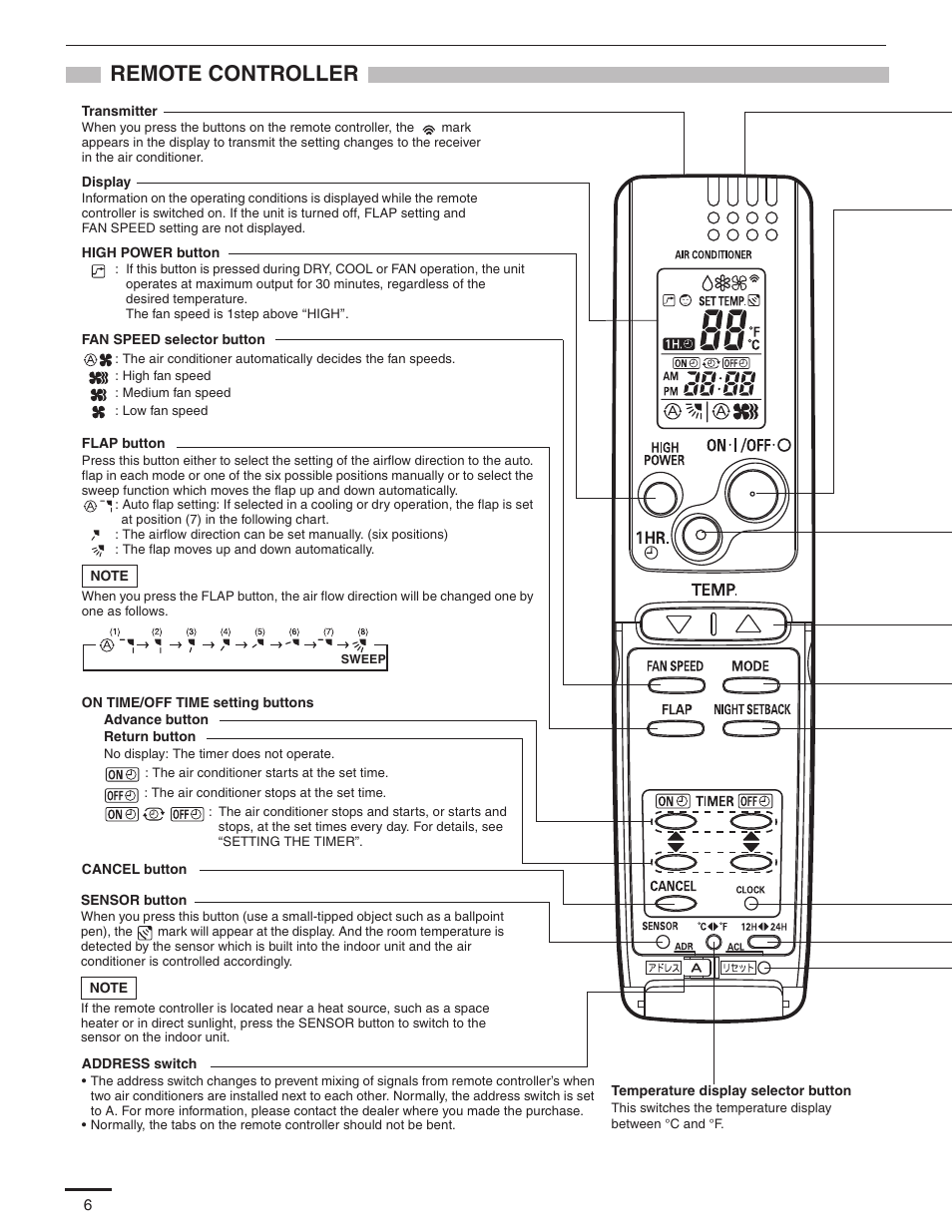 Remote controller | Panasonic KS12NB41A User Manual | Page 7 / 18