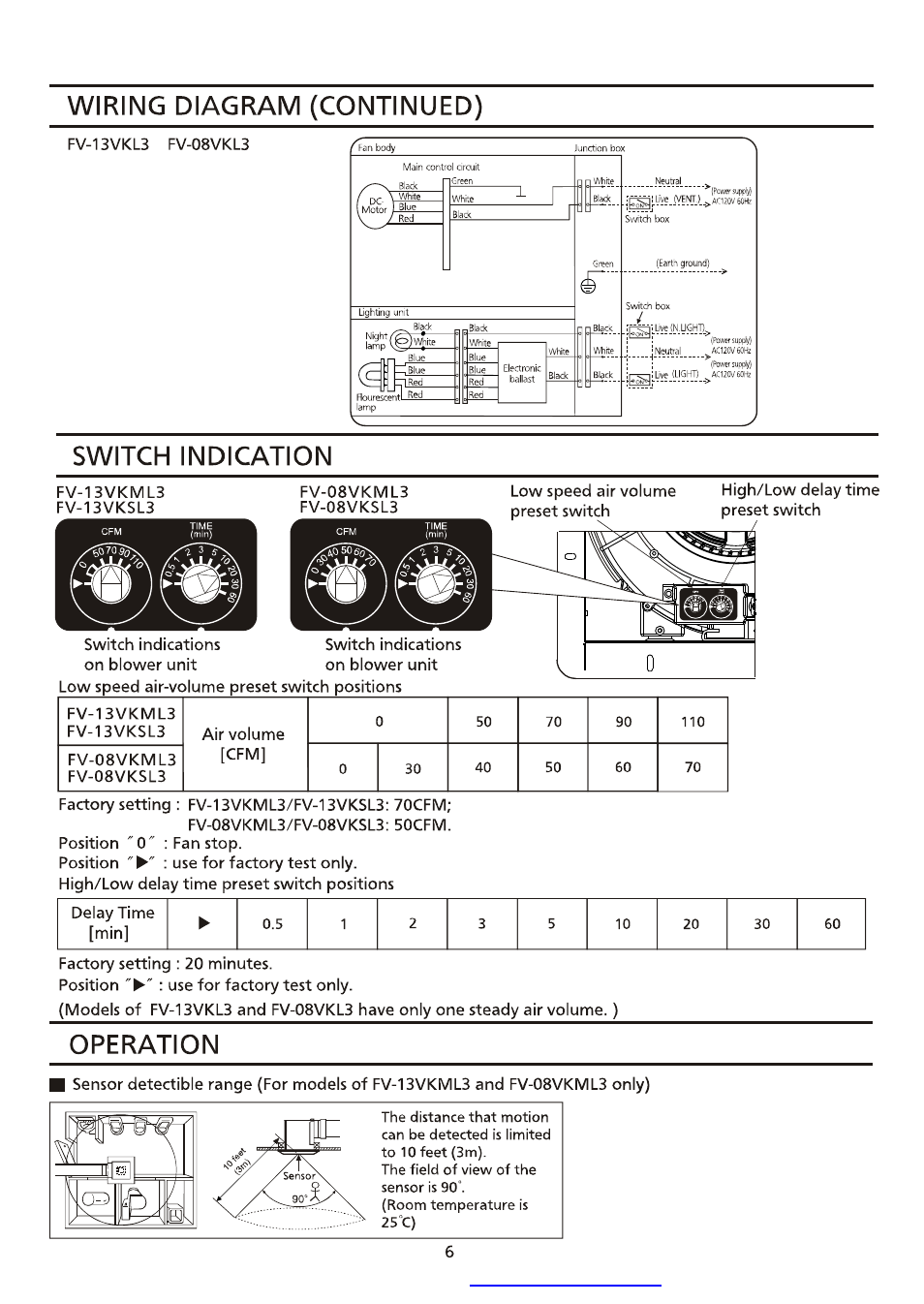 Wiring diagram (continued), Switch indication, Operation | Operation -7 | Panasonic FV-13VKML3 User Manual | Page 6 / 12