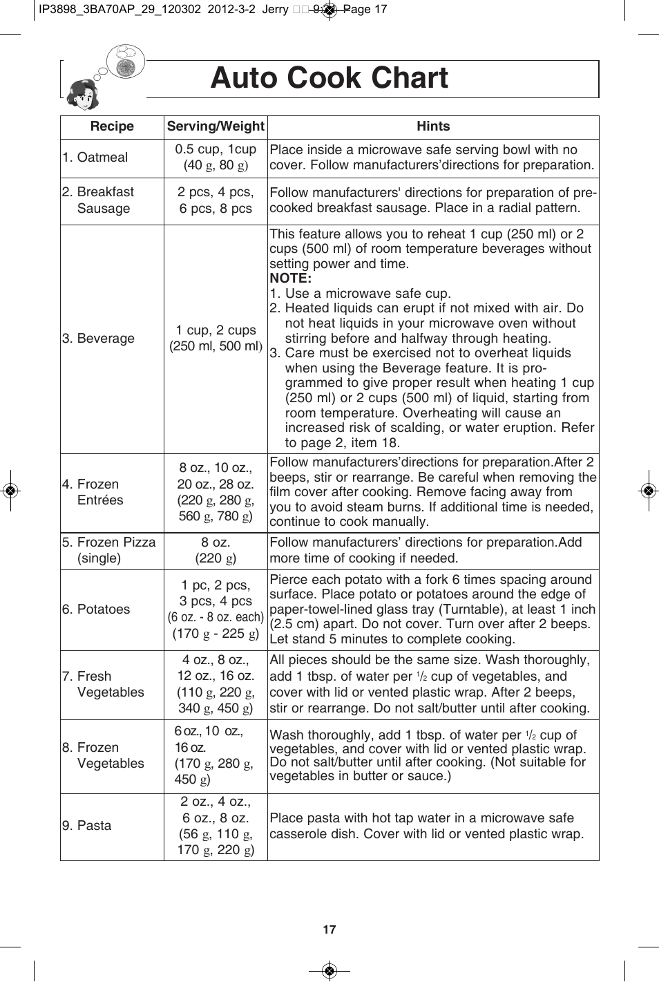 Auto cook chart | Panasonic NN-SD372S User Manual | Page 19 / 60