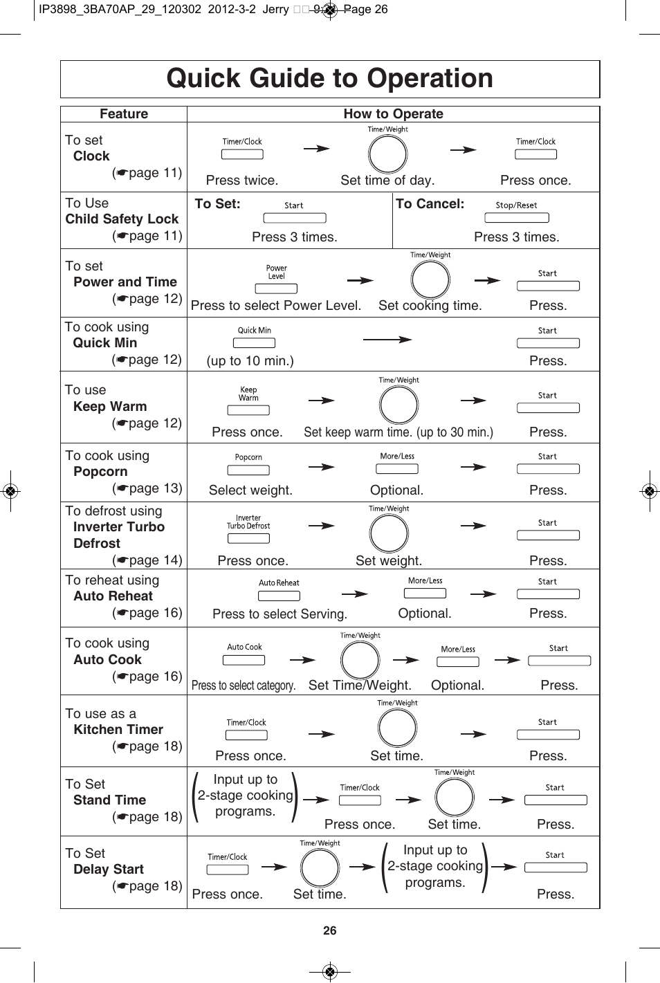 Quick guide to operation | Panasonic NN-SD372S User Manual | Page 28 / 60