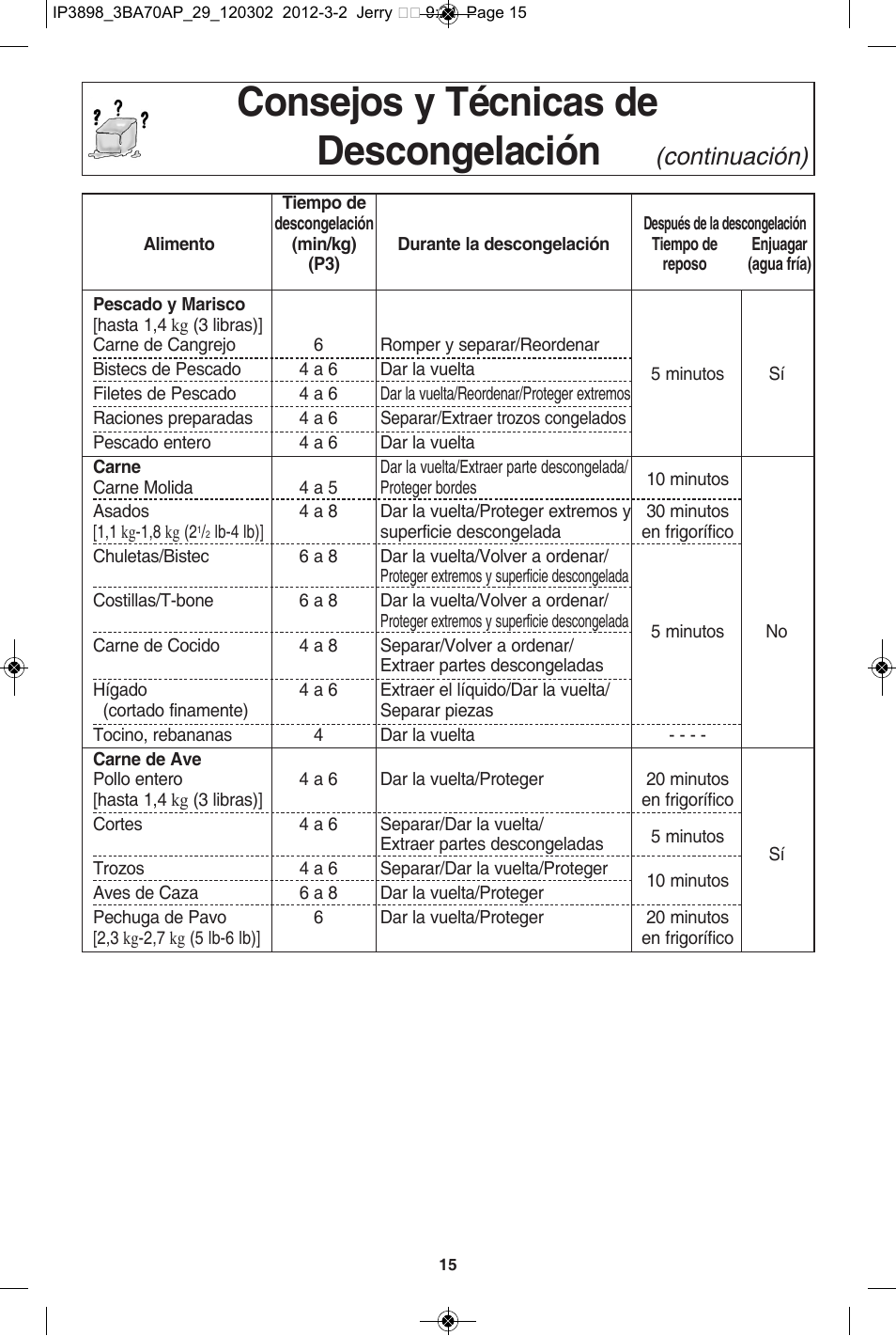 Consejos y técnicas de descongelación, Continuación) | Panasonic NN-SD372S User Manual | Page 47 / 60