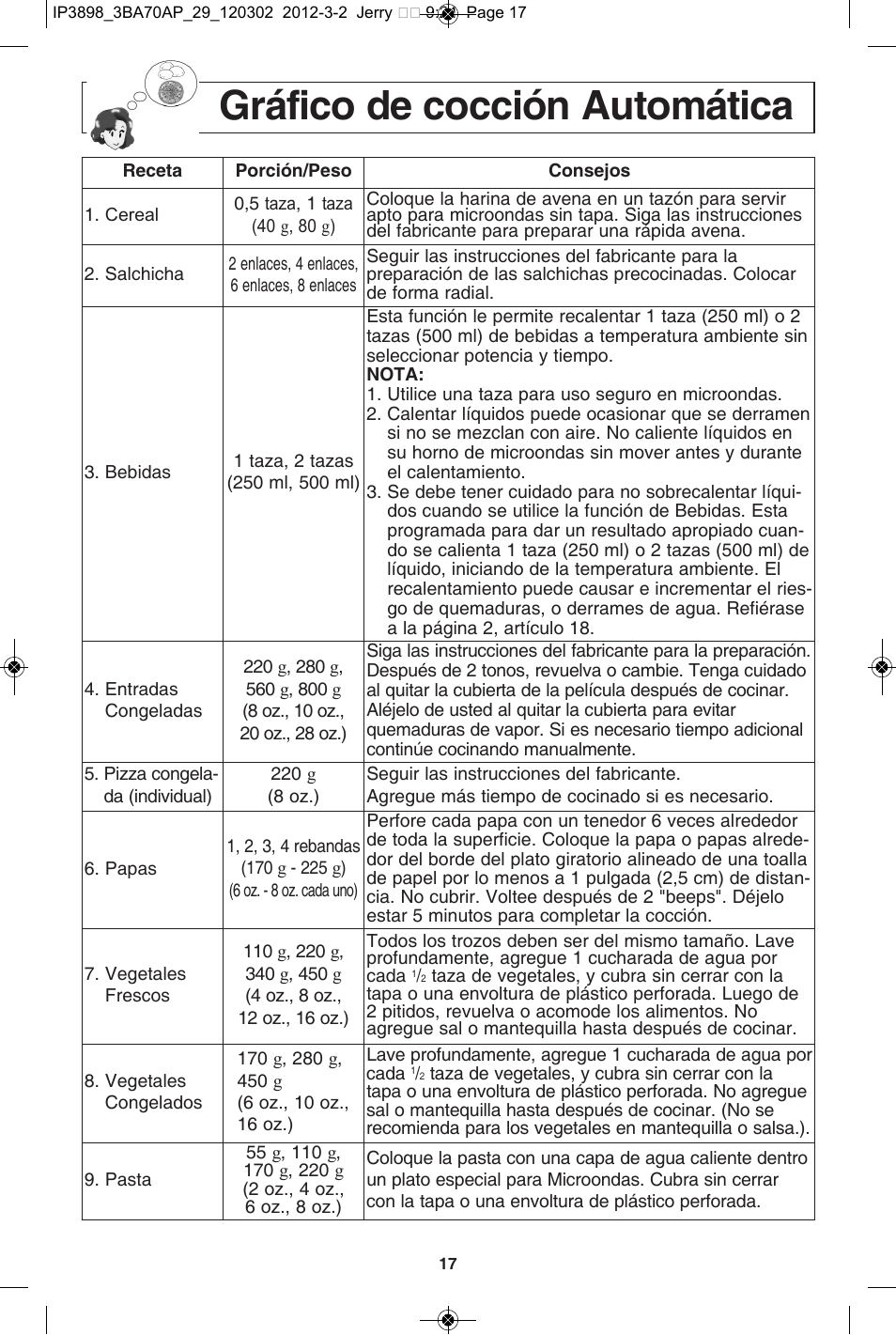 Gráfico de cocción automática | Panasonic NN-SD372S User Manual | Page 49 / 60