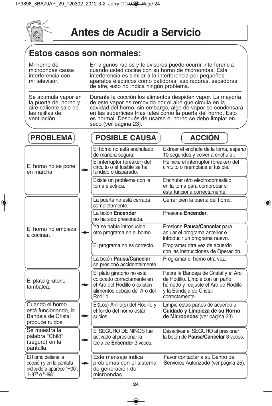 Antes de acudir a servicio, Estos casos son normales, Problema posible causa acción | Panasonic NN-SD372S User Manual | Page 56 / 60