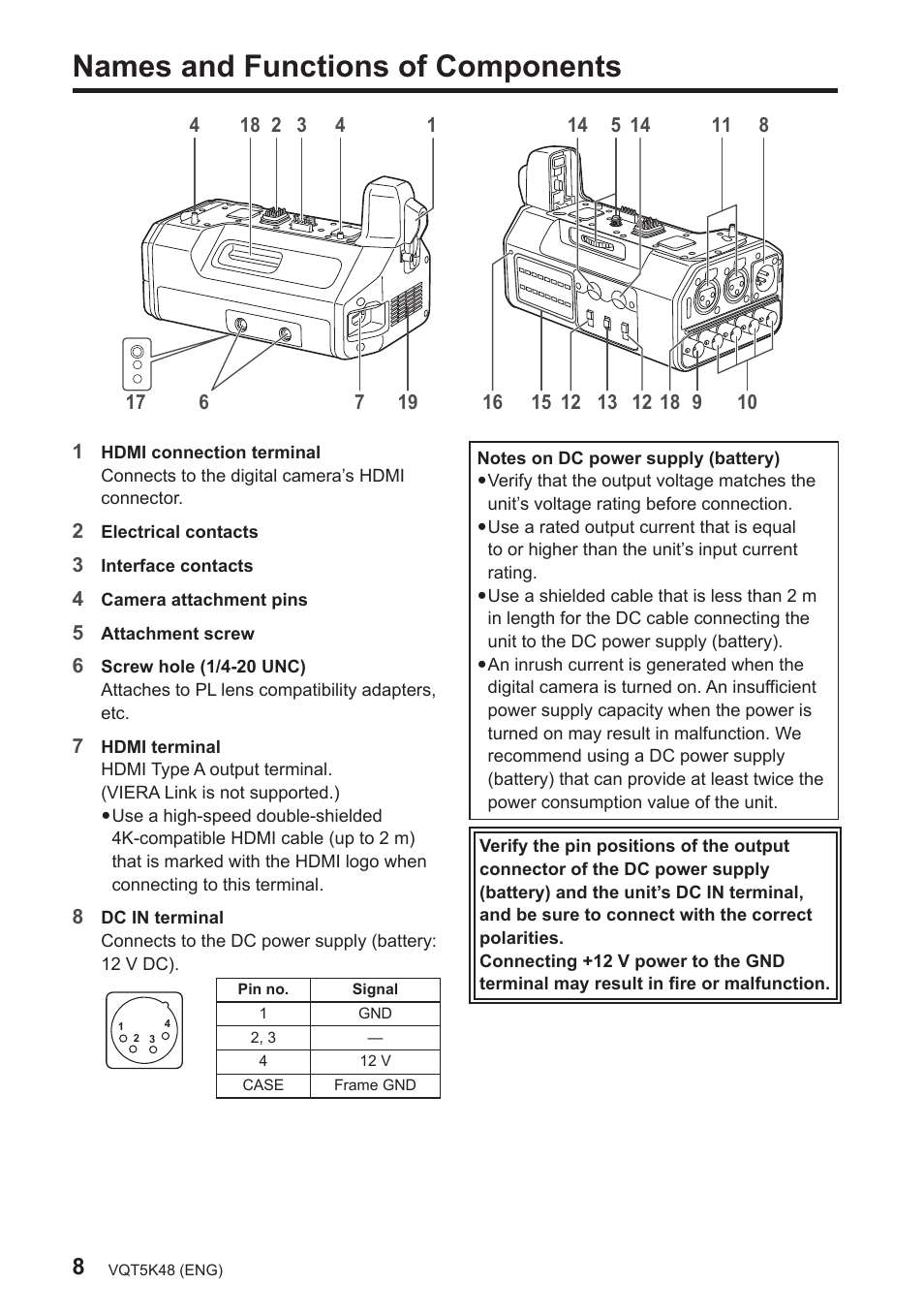 Names and functions of components | Panasonic DMW-YAGH User Manual | Page 8 / 18