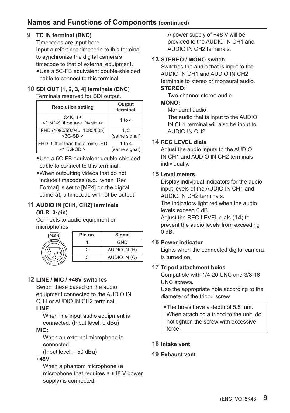 Names and functions of components | Panasonic DMW-YAGH User Manual | Page 9 / 18