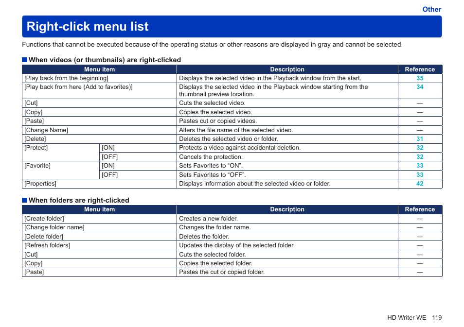 Right-click menu list | Panasonic HX-A100D User Manual | Page 119 / 128