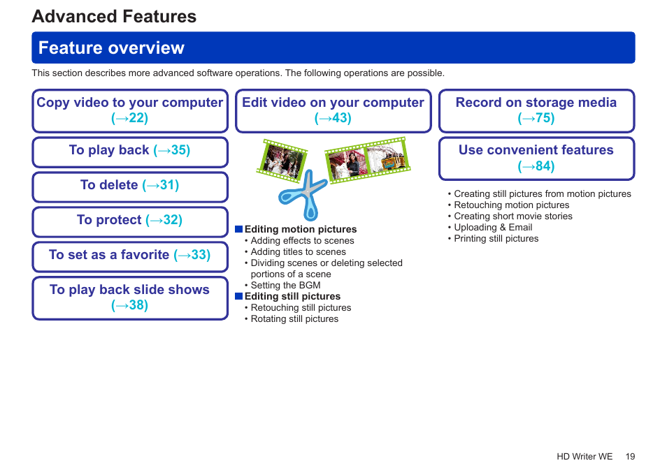 Advanced features, Feature overview, Advanced features feature overview | Panasonic HX-A100D User Manual | Page 19 / 128