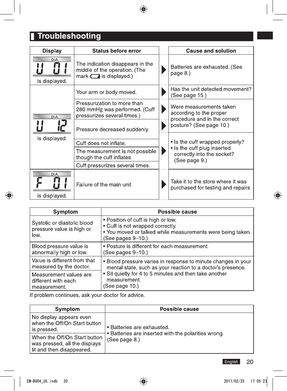 I troubleshooting, Cause and solution, F 01 | U 1c | Panasonic EW-BU04W User Manual | Page 21 / 23