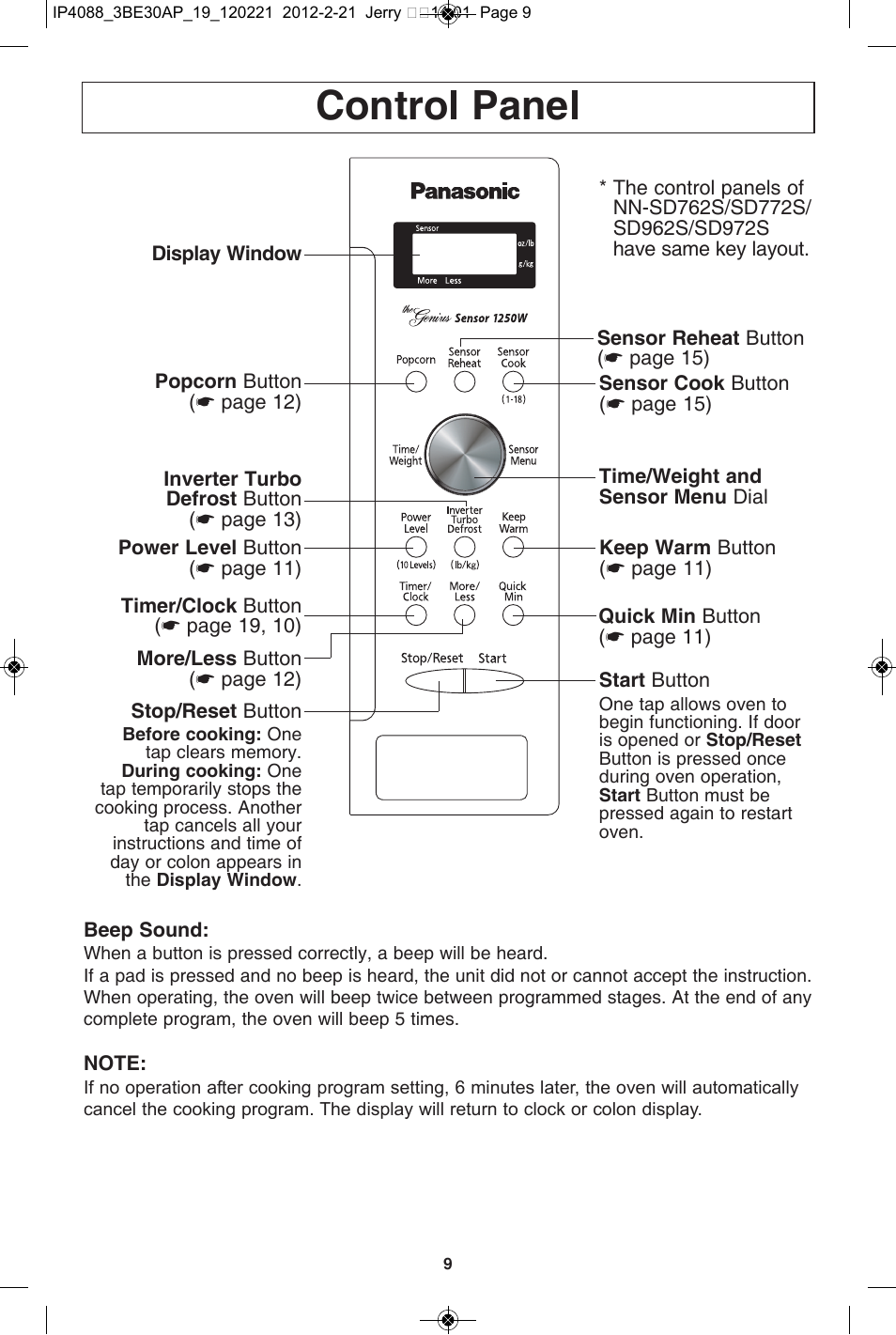 Control panel | Panasonic NN-SD962S User Manual | Page 11 / 60