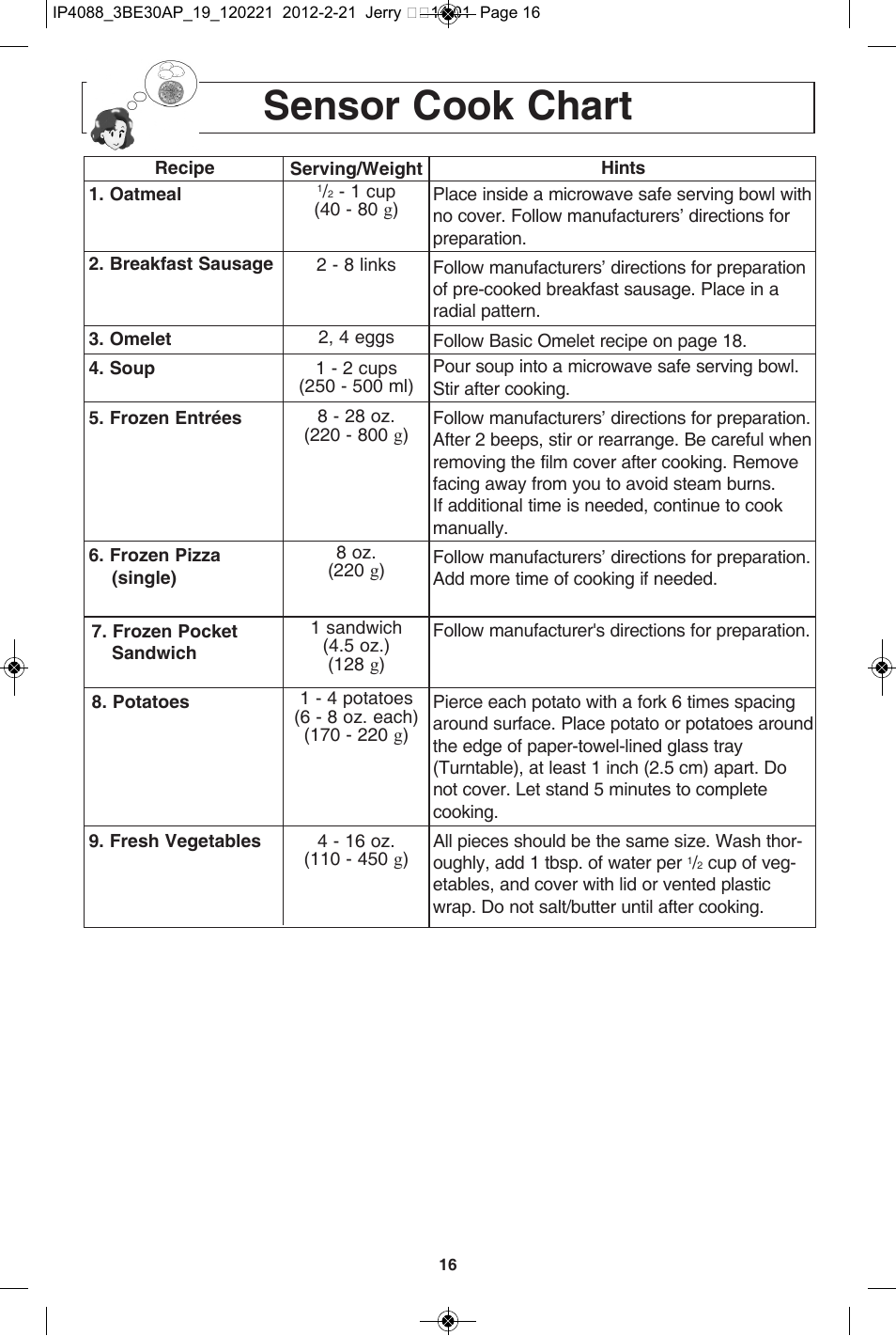 Sensor cook chart | Panasonic NN-SD962S User Manual | Page 18 / 60