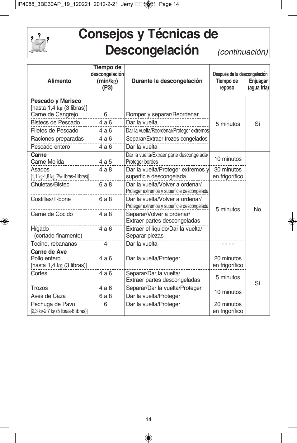 Consejos y técnicas de descongelación, Continuación) | Panasonic NN-SD962S User Manual | Page 46 / 60