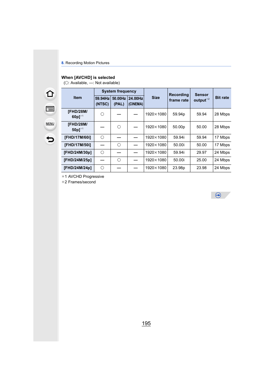 Panasonic DMC-GH4KBODY User Manual | Page 195 / 420