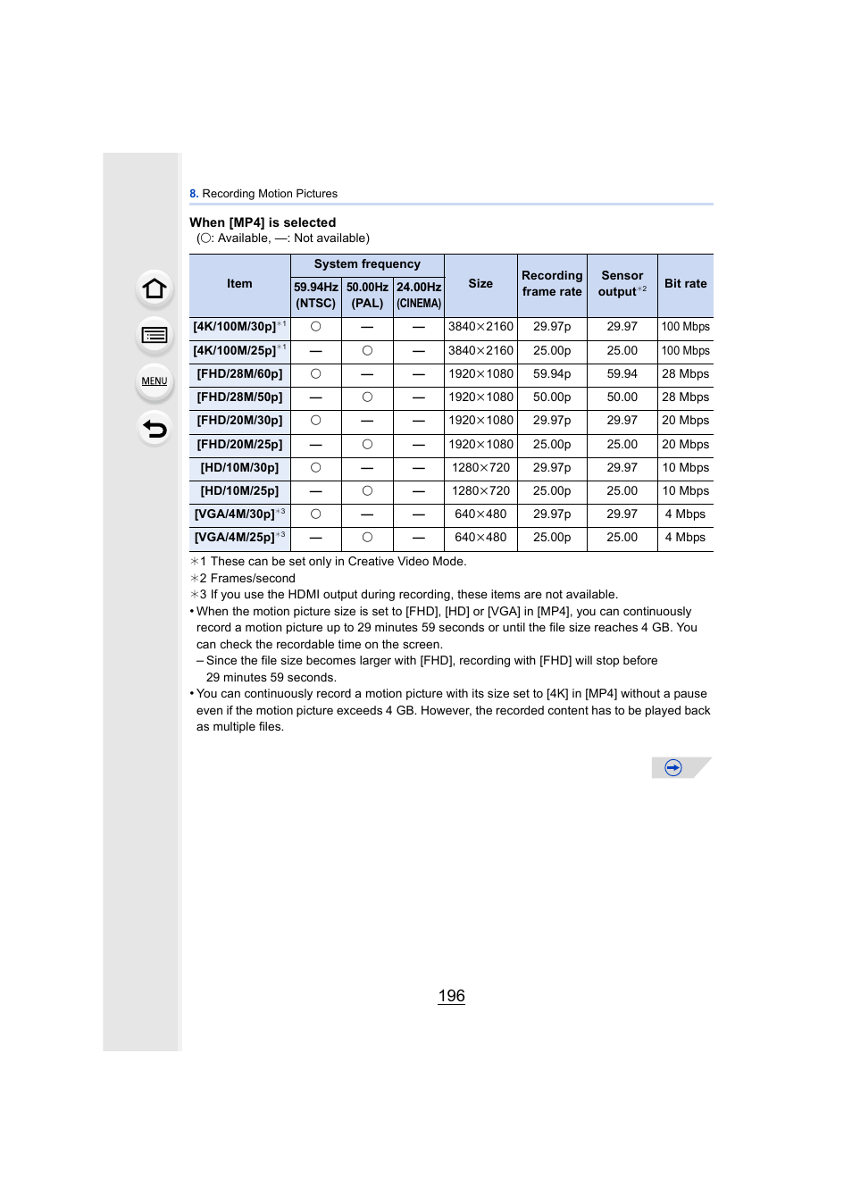 Panasonic DMC-GH4KBODY User Manual | Page 196 / 420
