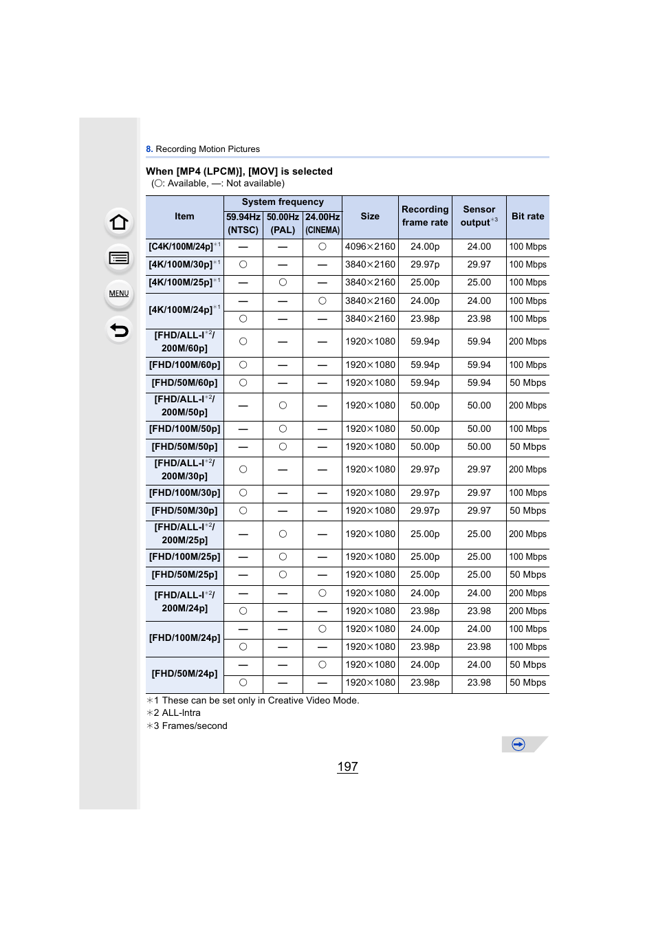 Panasonic DMC-GH4KBODY User Manual | Page 197 / 420