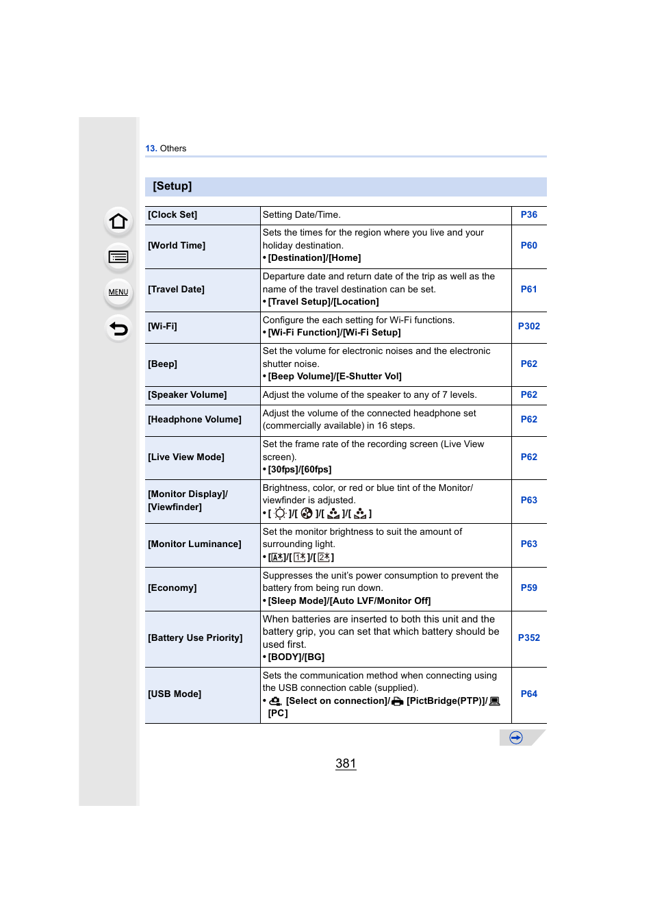 Setup | Panasonic DMC-GH4KBODY User Manual | Page 381 / 420
