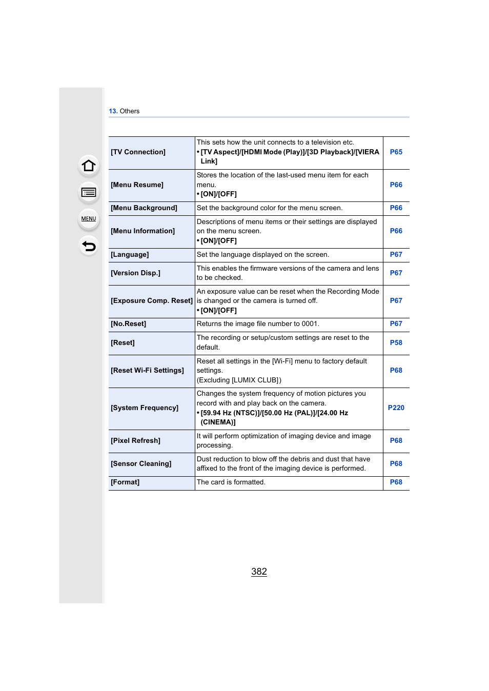 Panasonic DMC-GH4KBODY User Manual | Page 382 / 420
