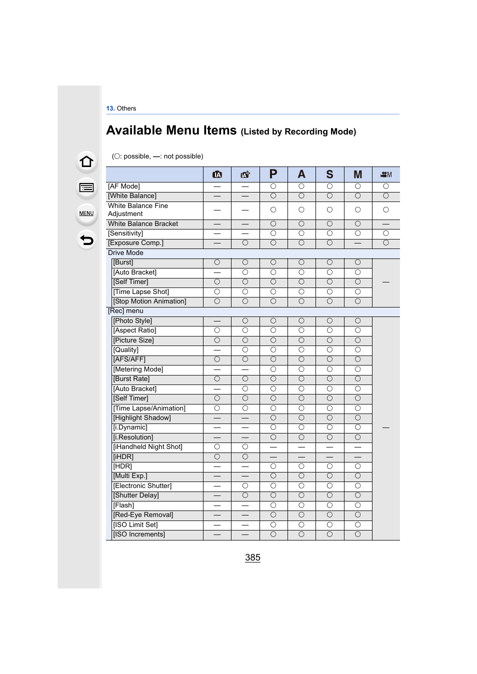 Available menu items (listed by recording mode), P385, Available menu items | Listed by recording mode) | Panasonic DMC-GH4KBODY User Manual | Page 385 / 420