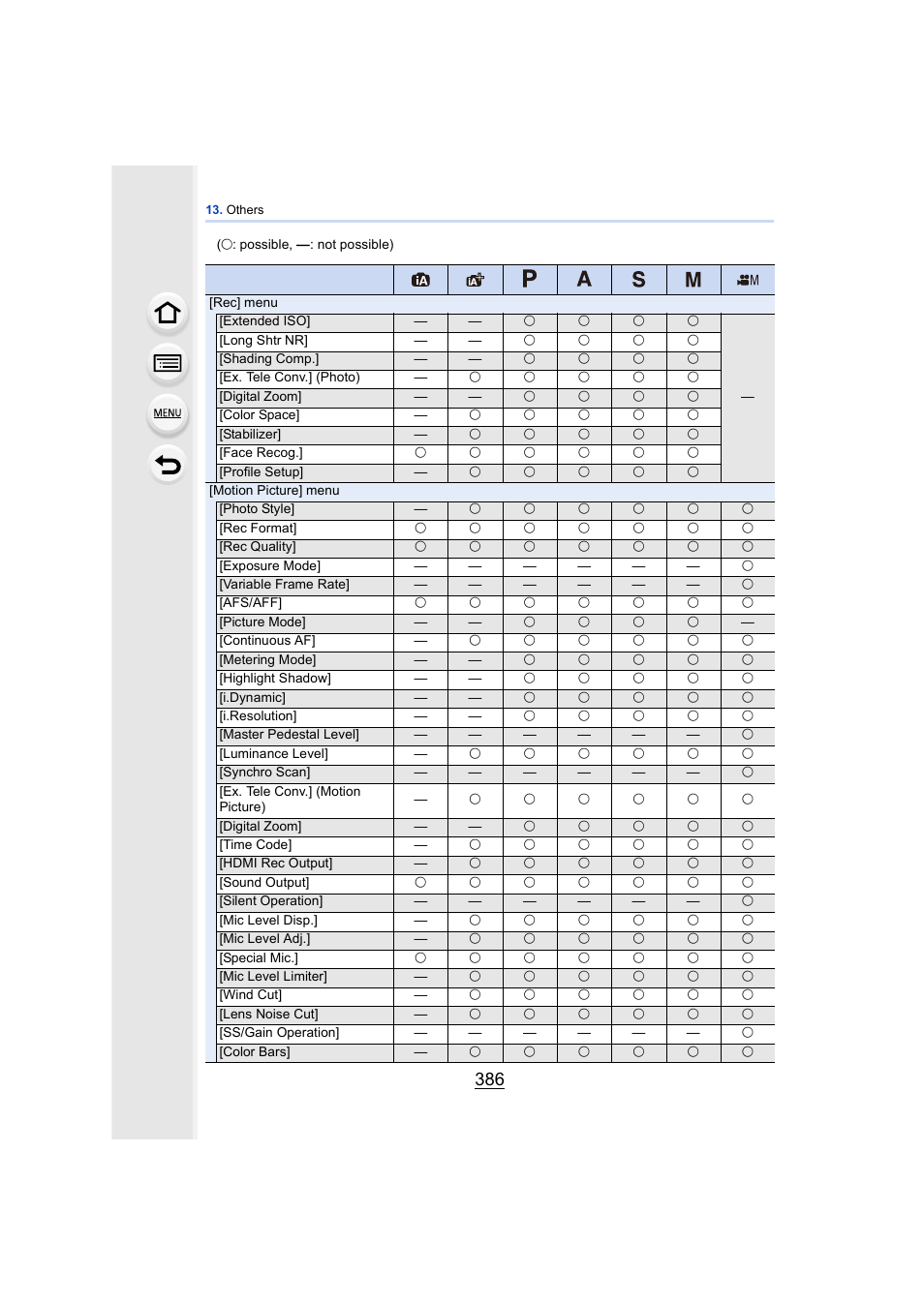 Panasonic DMC-GH4KBODY User Manual | Page 386 / 420
