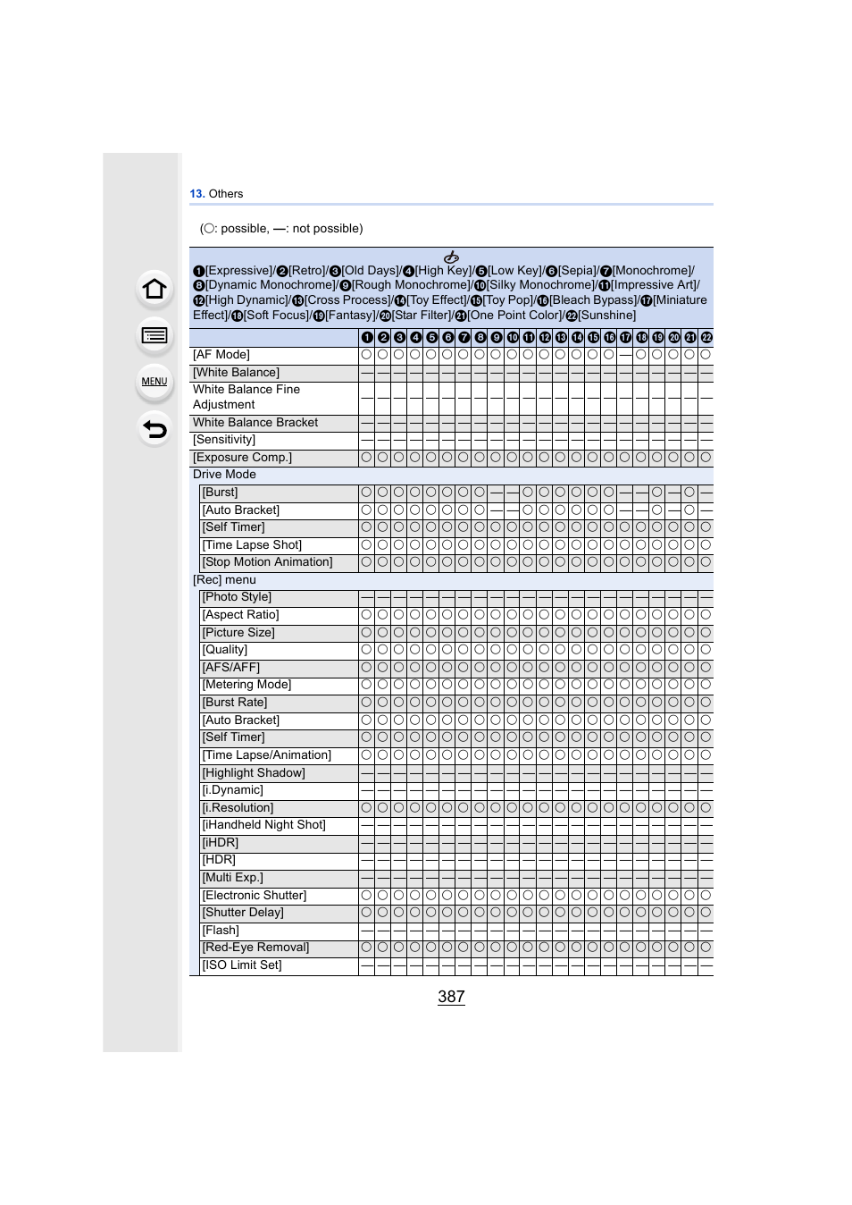 Panasonic DMC-GH4KBODY User Manual | Page 387 / 420