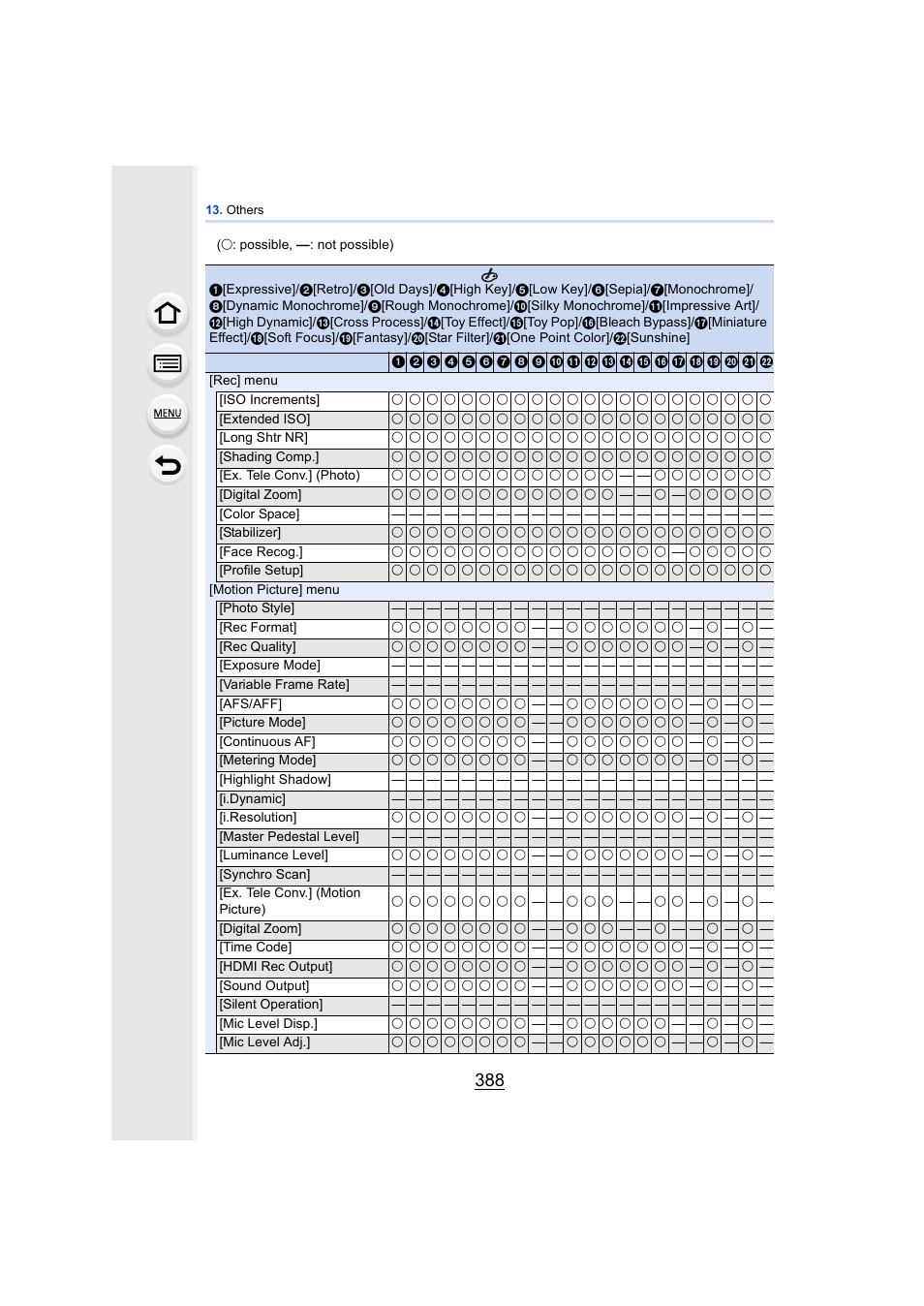 Panasonic DMC-GH4KBODY User Manual | Page 388 / 420