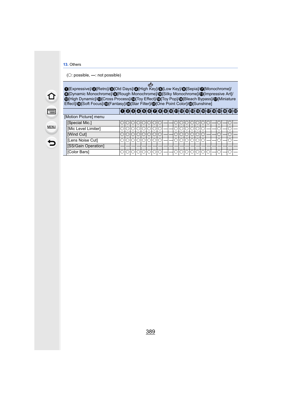 Panasonic DMC-GH4KBODY User Manual | Page 389 / 420