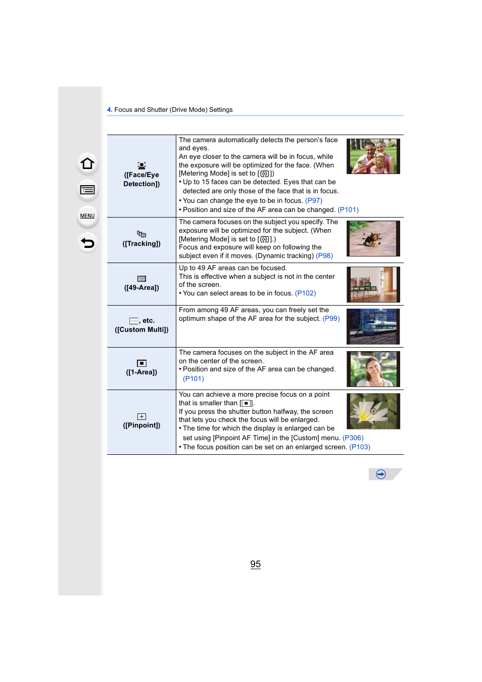 Panasonic DMC-GH4KBODY User Manual | Page 95 / 420