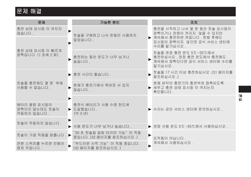 문제해결 | Panasonic EW-DL82-W User Manual | Page 37 / 64