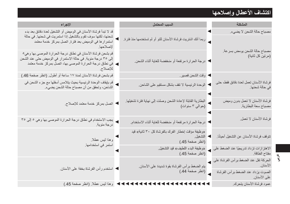 اهحلاصإولاطعلأافاشتكا | Panasonic EW-DL82-W User Manual | Page 41 / 64