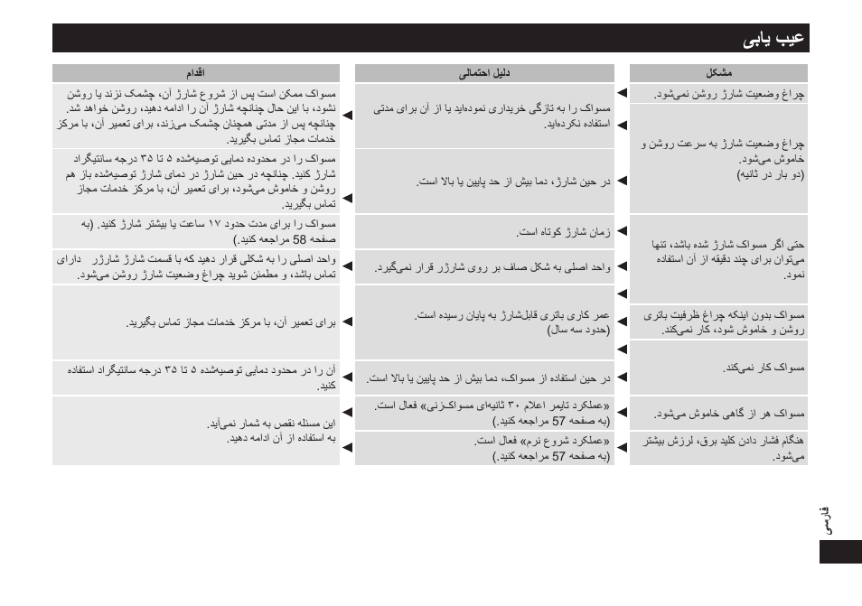 یبايبيع | Panasonic EW-DL82-W User Manual | Page 53 / 64