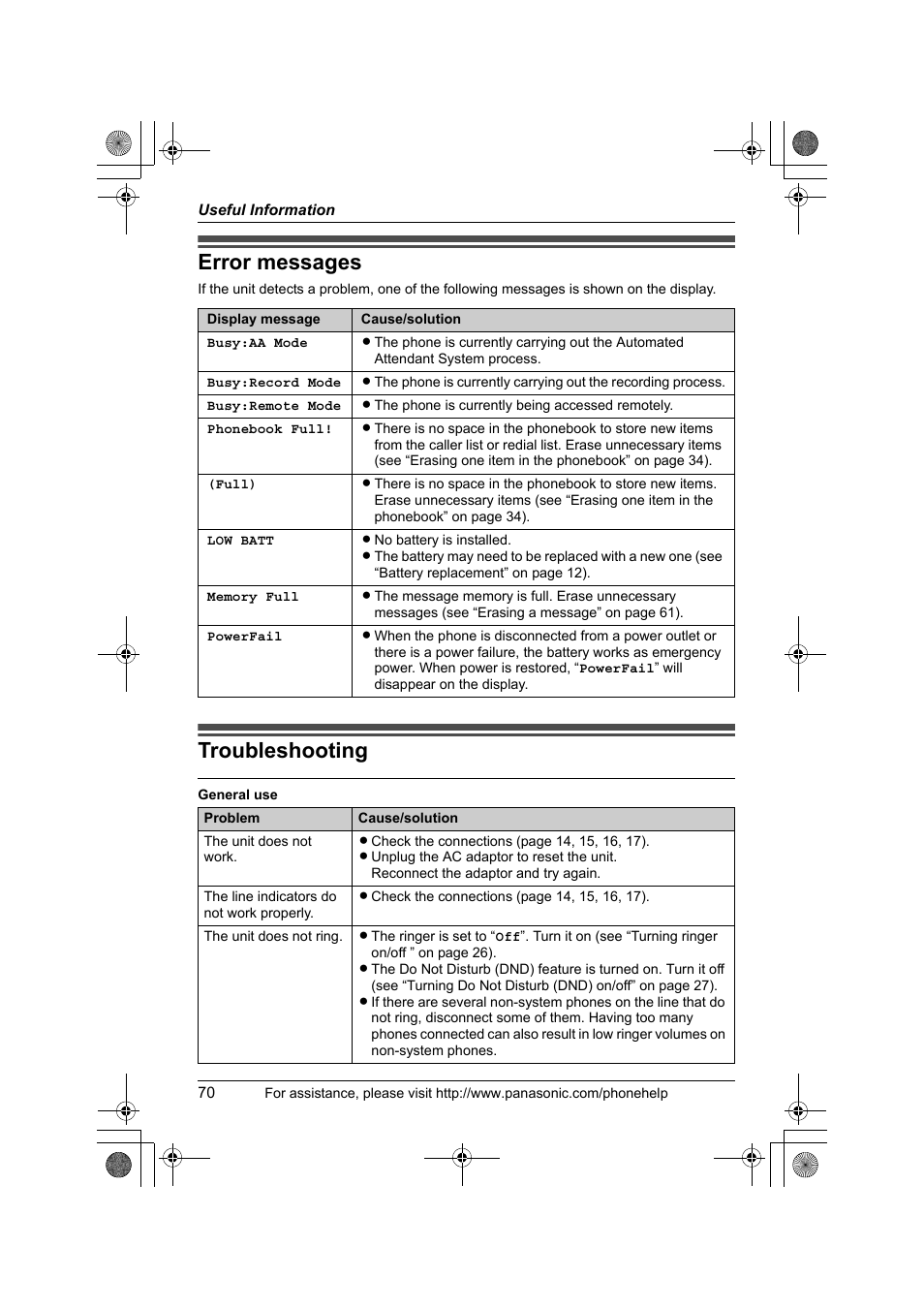 Error messages, Troubleshooting | Panasonic KX-TS4300B User Manual | Page 70 / 84