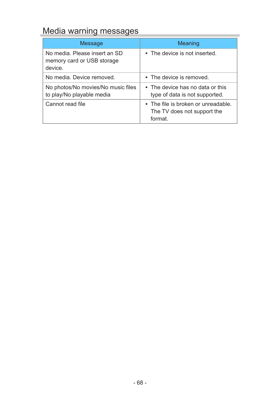 Media warning messages | Panasonic TC-50AS650UE User Manual | Page 68 / 183