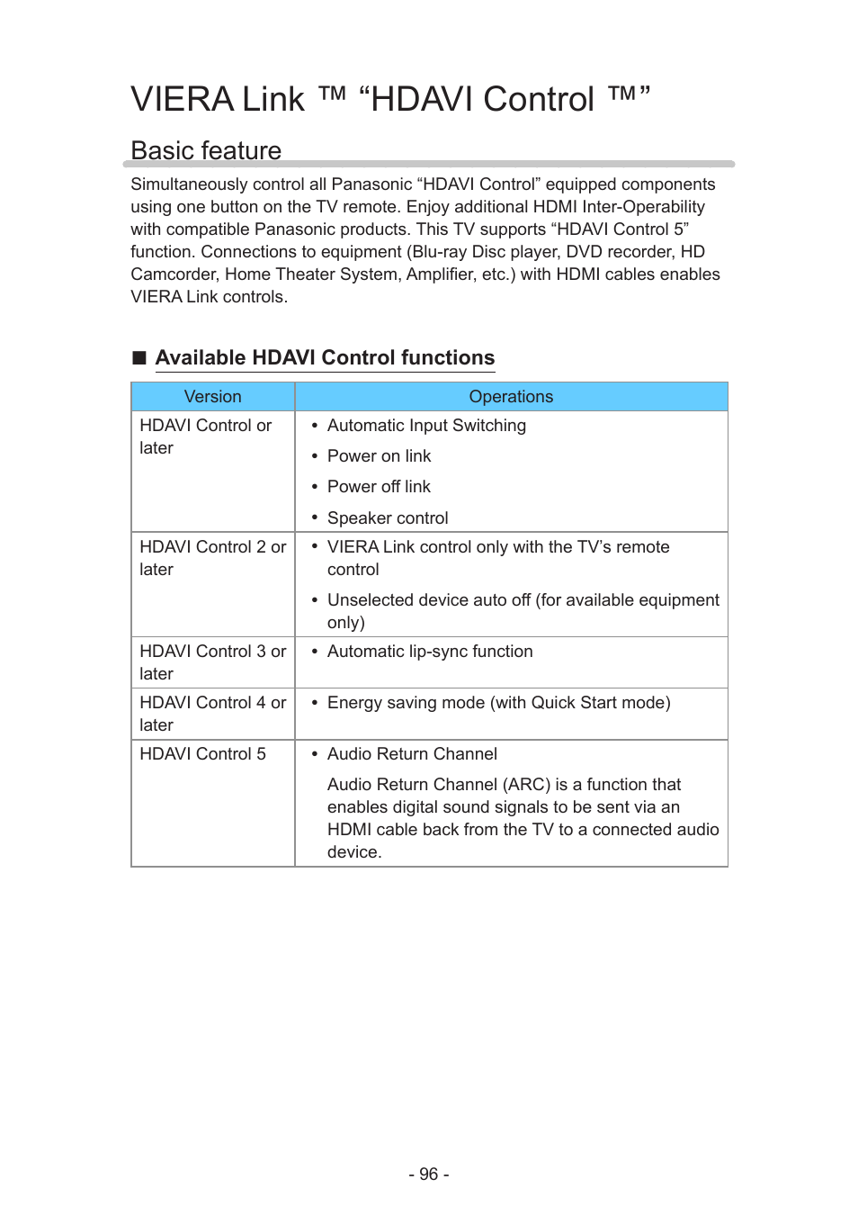 Viera link ™ “hdavi control, Basic feature, Available hdavi control functions | Panasonic TC-50AS650UE User Manual | Page 96 / 183