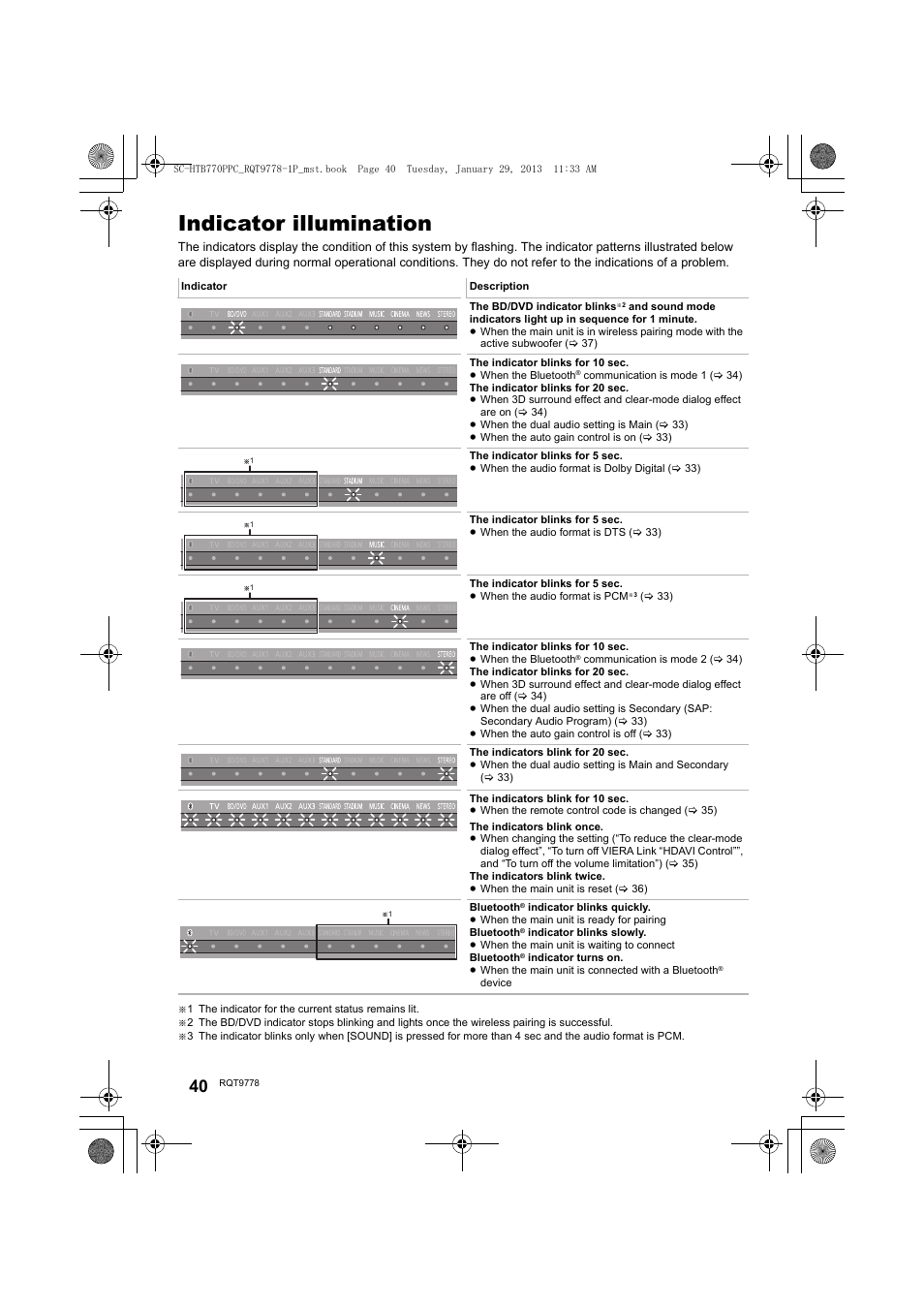 Indicator illumination | Panasonic SC-HTB770S User Manual | Page 40 / 44