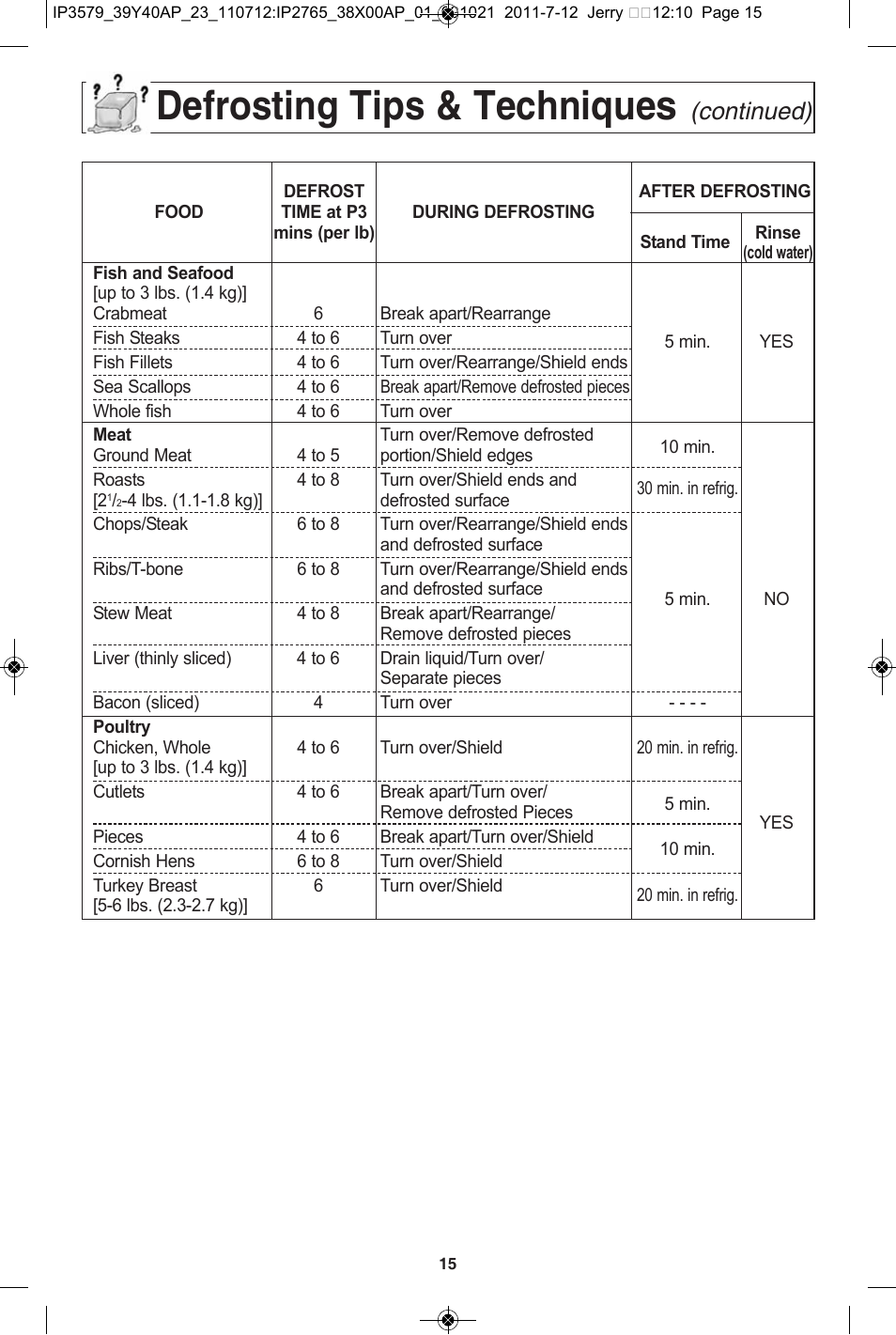 Defrosting tips & techniques, Continued) | Panasonic NN-SD681S User Manual | Page 17 / 32