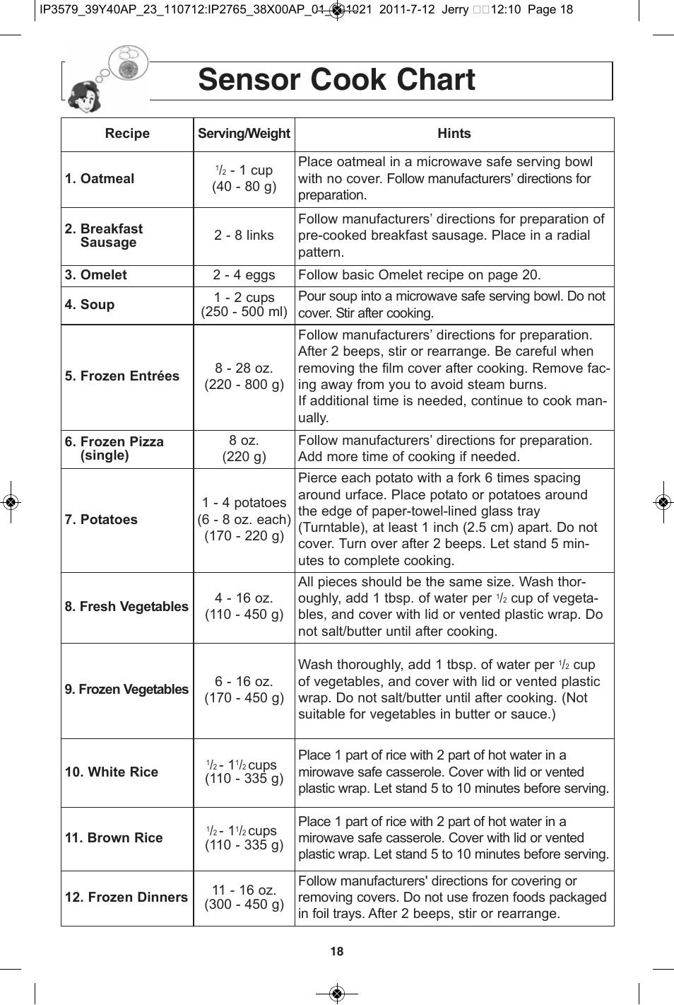 Sensor cook chart | Panasonic NN-SD681S User Manual | Page 20 / 32