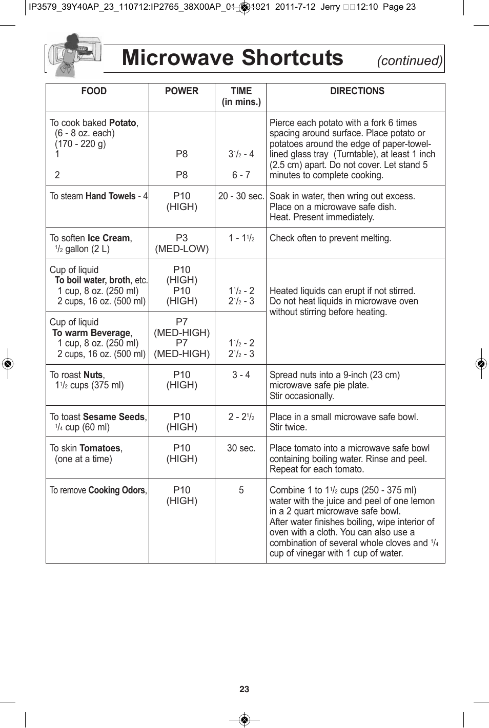 Microwave shortcuts, Continued) | Panasonic NN-SD681S User Manual | Page 25 / 32