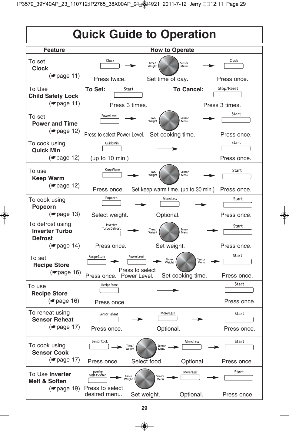 Quick guide to operation | Panasonic NN-SD681S User Manual | Page 31 / 32