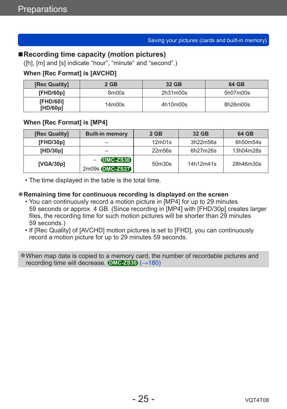 Preparations | Panasonic DMC-ZS30K User Manual | Page 25 / 314