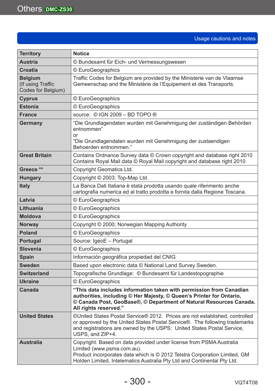 Others | Panasonic DMC-ZS30K User Manual | Page 300 / 314