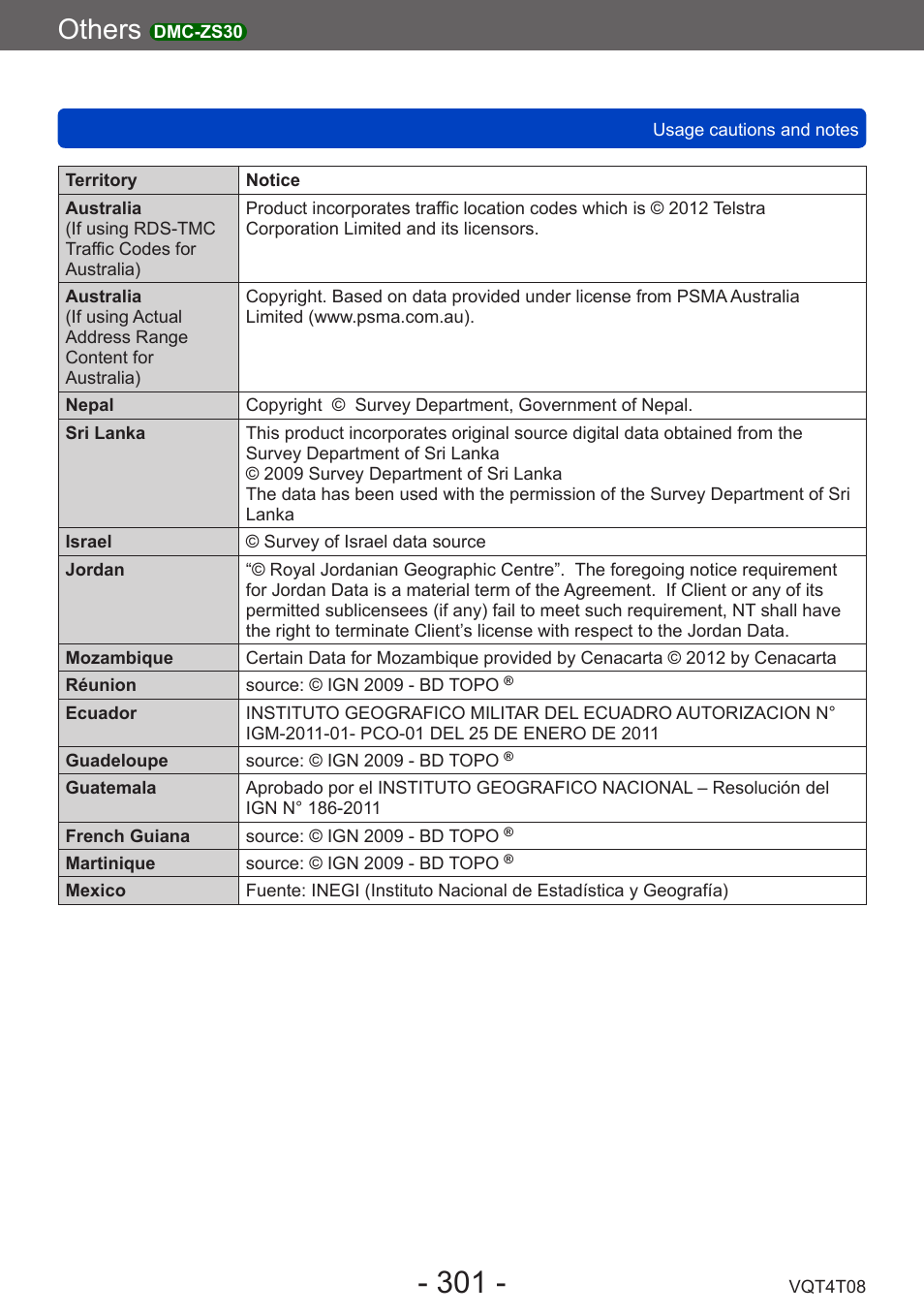 Others | Panasonic DMC-ZS30K User Manual | Page 301 / 314