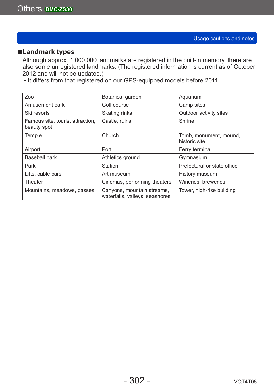 Others, Landmark types | Panasonic DMC-ZS30K User Manual | Page 302 / 314