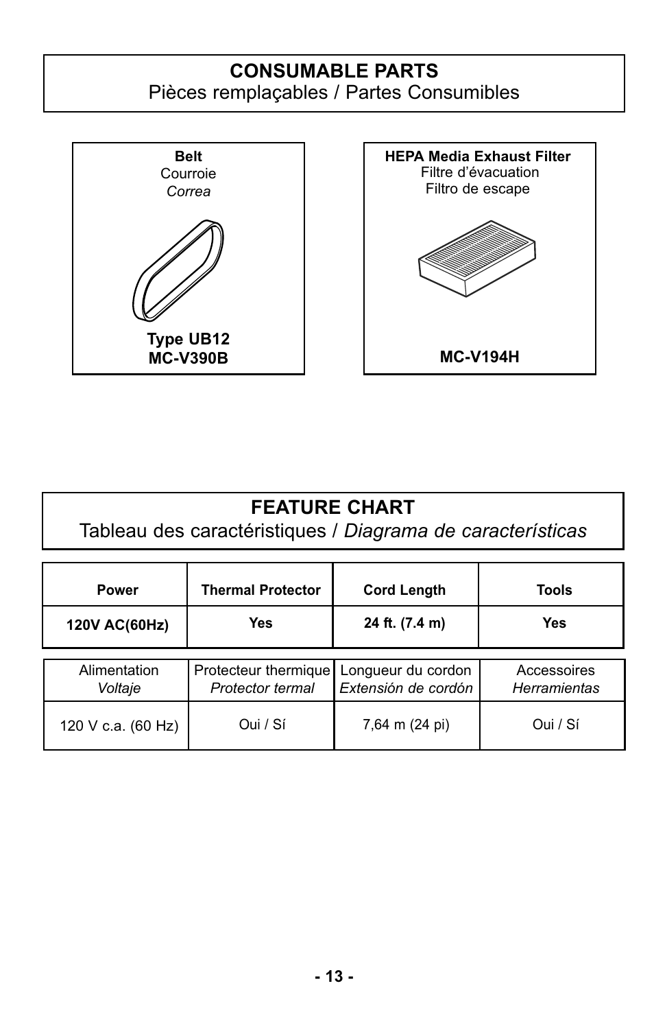 Consumable parts, Feature chart, Pièces remplaçables | Tableau des caractéristiques, Partes consumibles, Diagrama de características | Panasonic MC-UL425 User Manual | Page 13 / 64