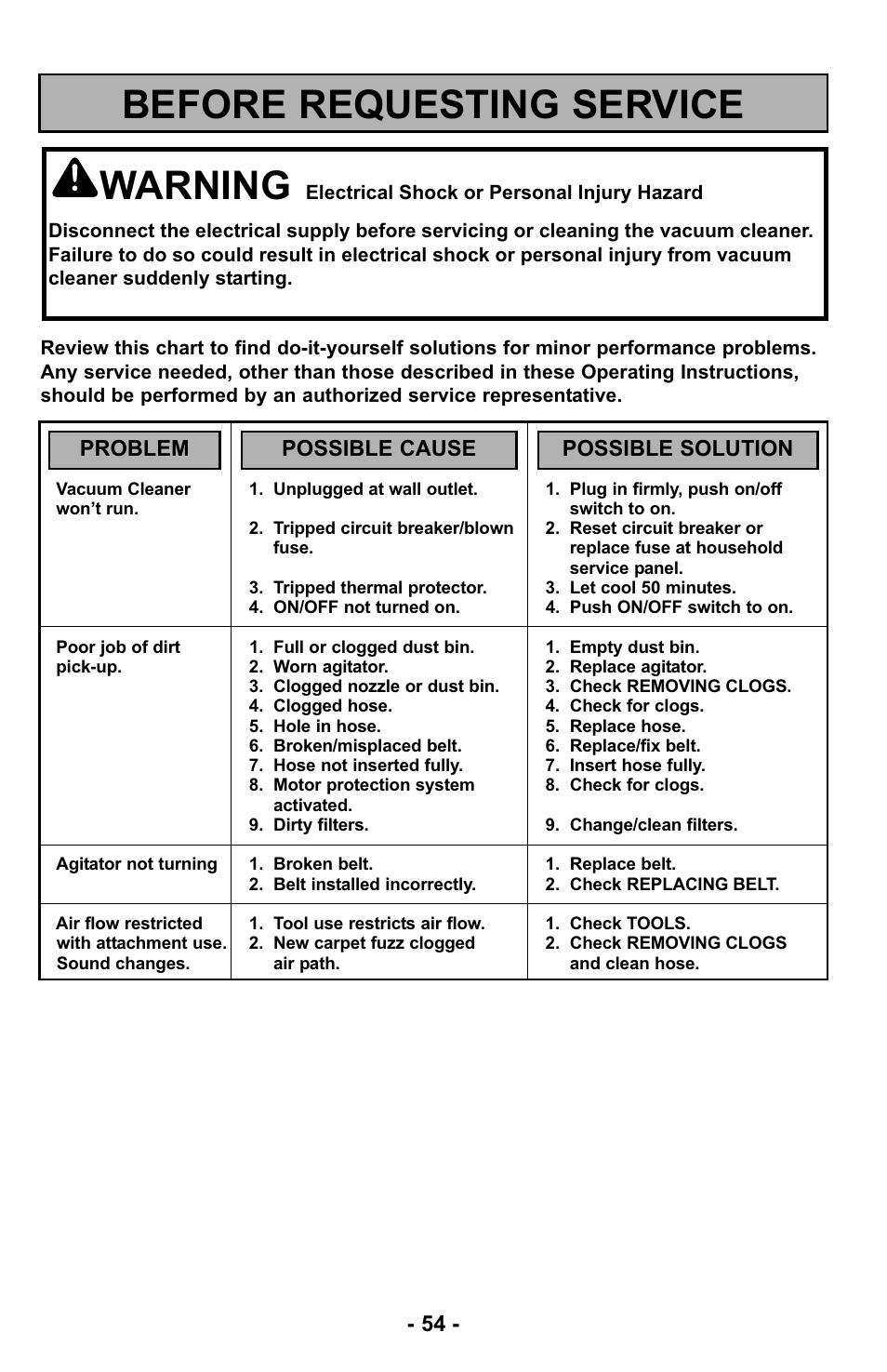 Before requesting service, Warning, Problem possible cause possible solution | Panasonic MC-UL425 User Manual | Page 54 / 64