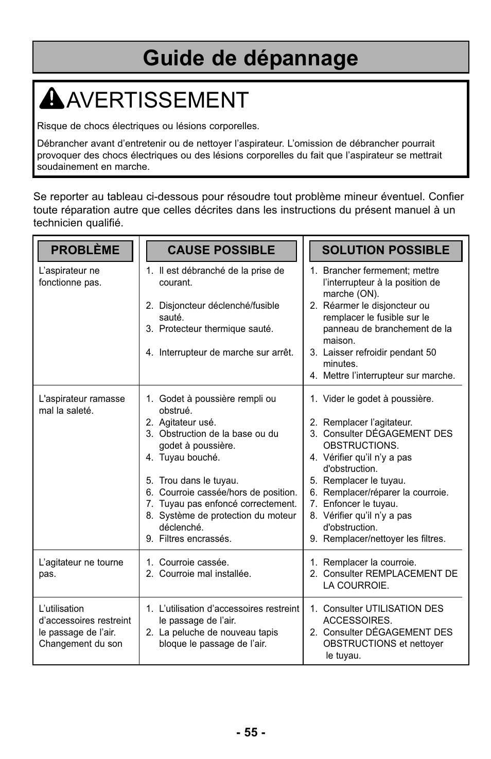 Guide de dépannage, Avertissement, Problème cause possible solution possible | Panasonic MC-UL425 User Manual | Page 55 / 64