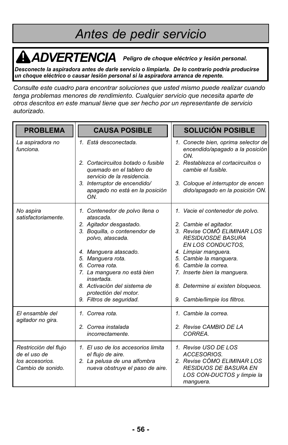 Antes de pedir servicio, Advertencia, Problema causa posible solución posible | Panasonic MC-UL425 User Manual | Page 56 / 64