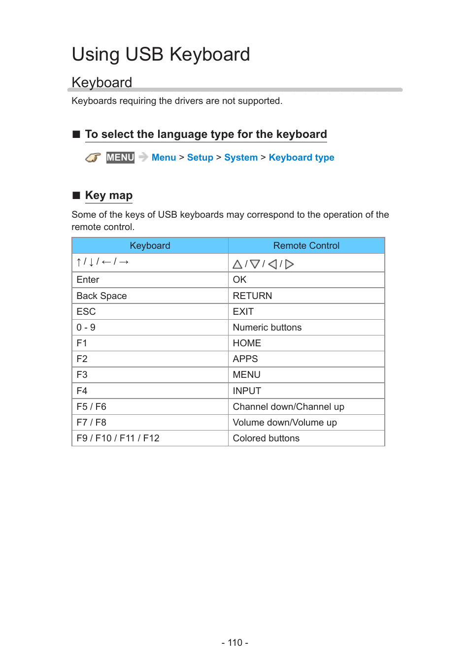 Using usb keyboard, Keyboard, Keyboard 110 | Panasonic TC-60AS640U User Manual | Page 110 / 171